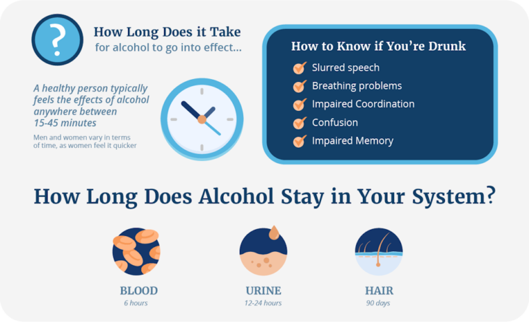 Know How Long Is Alcohol In Your System Discovery Institute