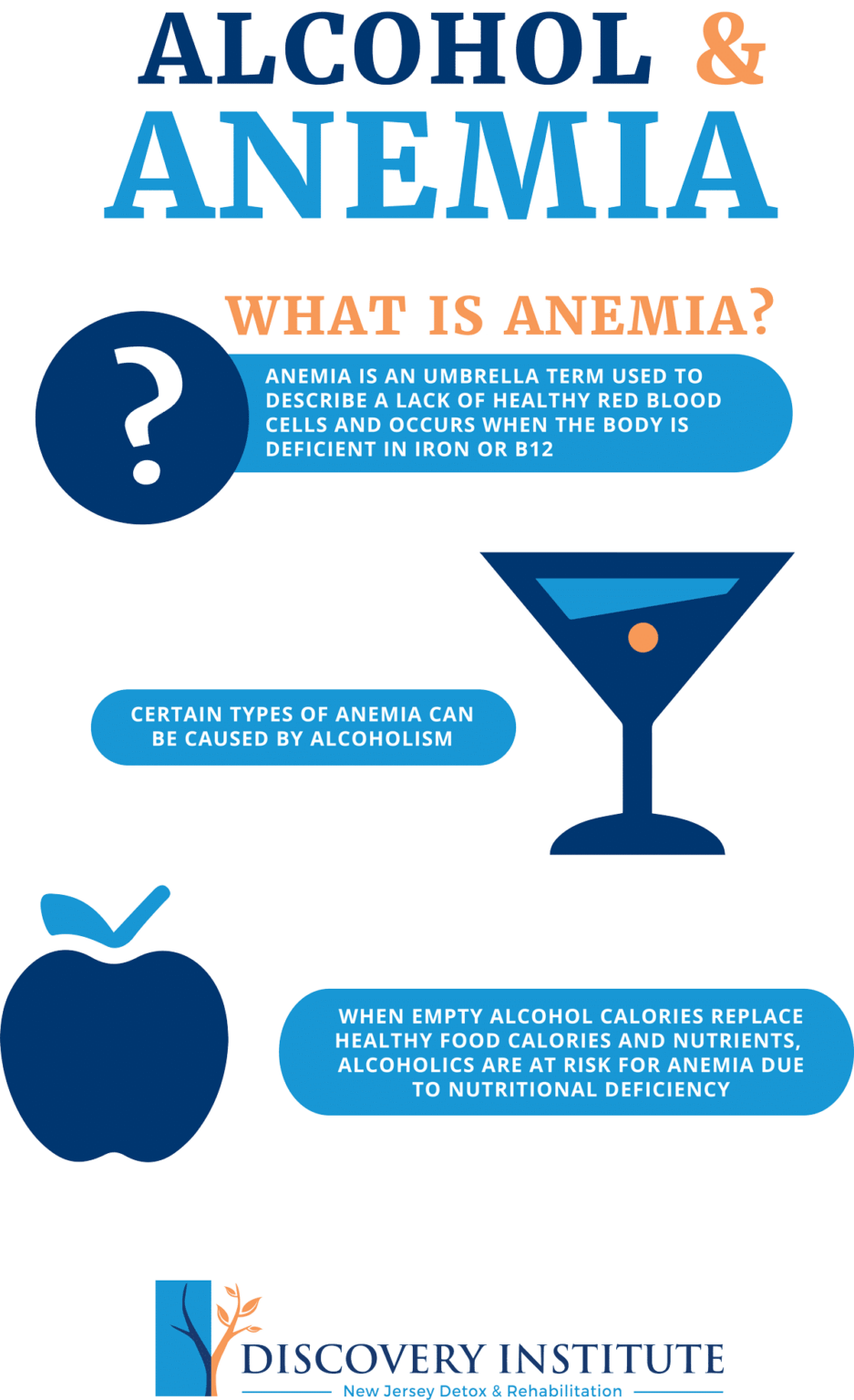 Can My Alcoholism Cause Anemia? - The Discovery Institute