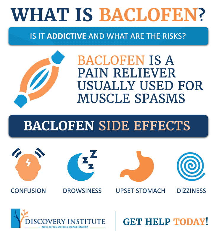 https://www.discoverynj.org/wp-content/uploads/2021/11/baclofen_infographic_discovery.png
