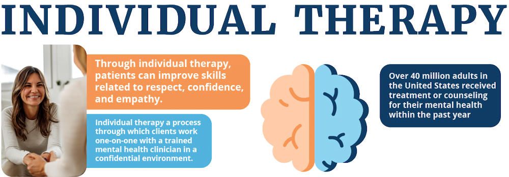 Group Therapy vs Individual Therapy: Uses, Benefits & Effectiveness