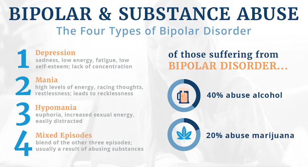 bipolar disorder and substance abuse