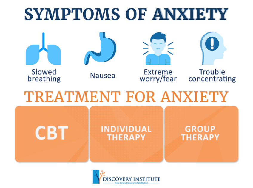 Anxiety and Substance Abuse Treatment in New Jersey - Discovery