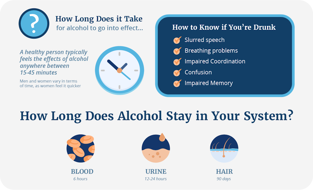 How Long Does Alcohol Stay In Your System?