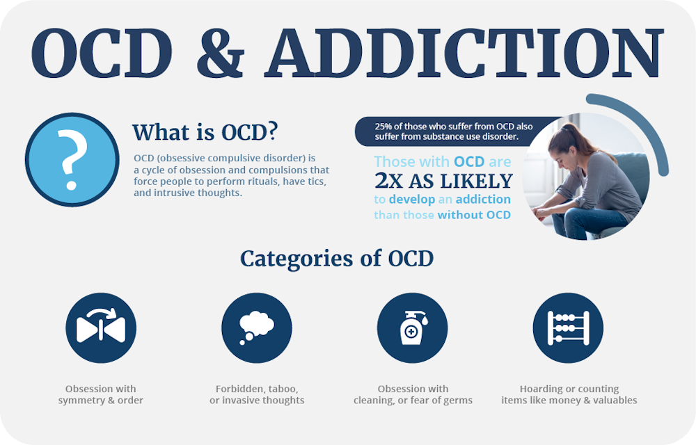 ocd and addiction