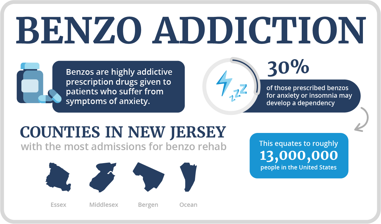 benzodiazepine rehab