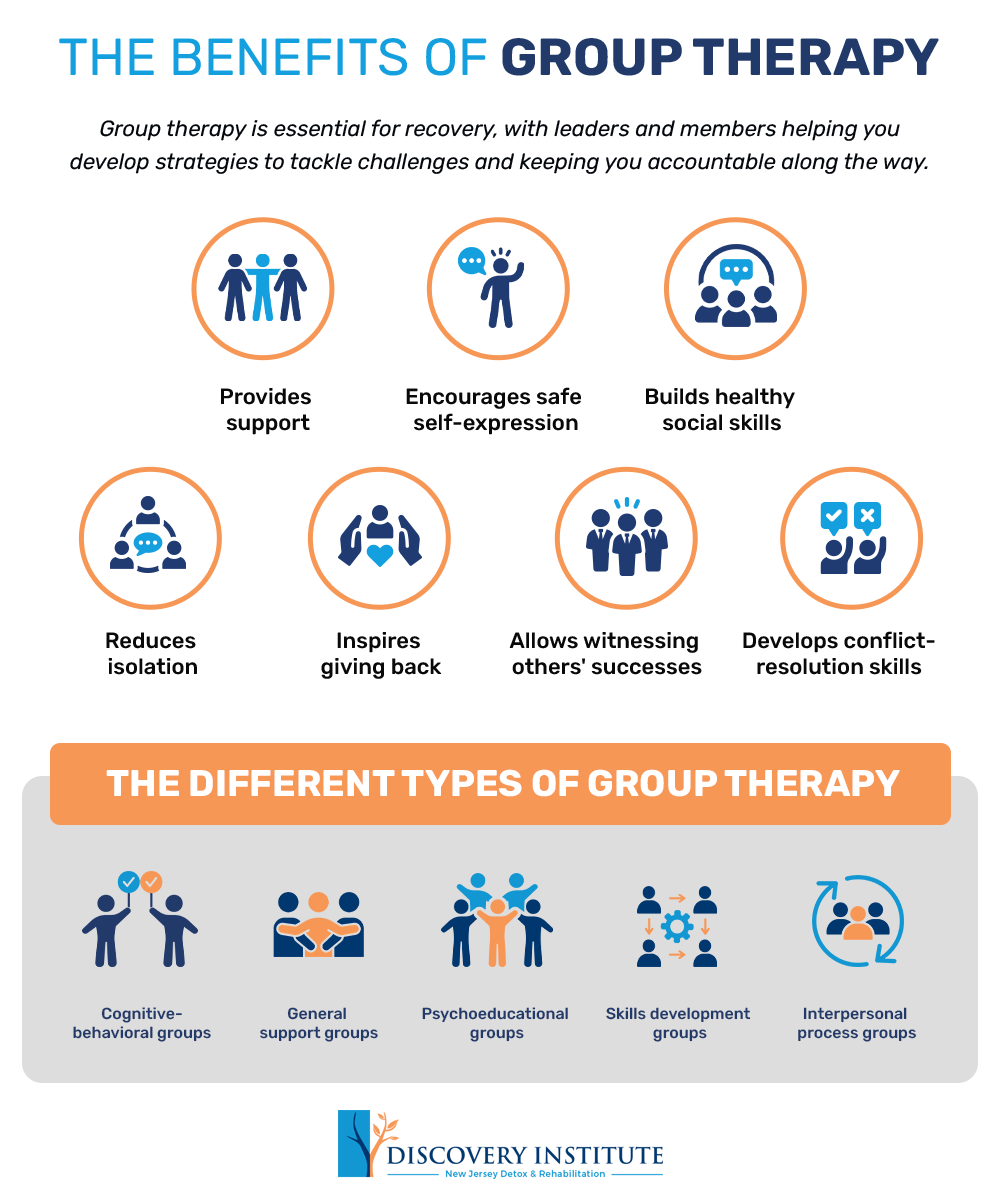 discoverynj Group Therapy