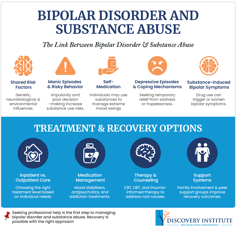 bipolar disorder and substance abuse